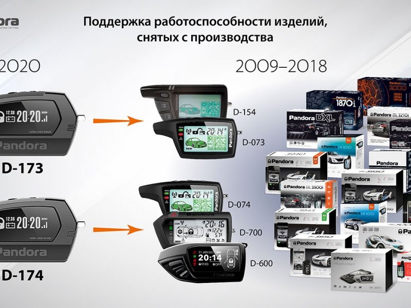 Новые брелки для старых моделей Pandora