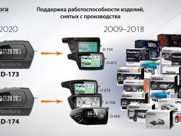 Новые брелки для старых моделей Pandora