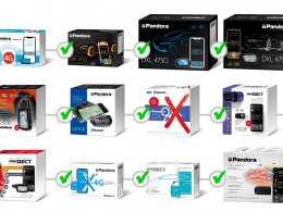 Масштабное обновление CAN-протоколов и новые возможности современных систем Pandora/Pandect